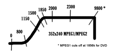 Best MPEG bit rates for 352x240