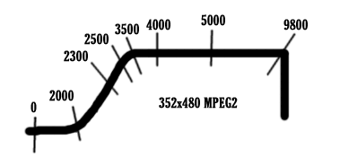 Best MPEG bit rates for 352x480