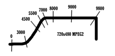 Best MPEG bit rates for 720x480 or 704x480